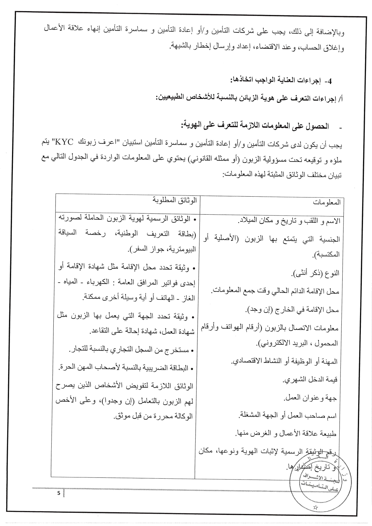 Documentation Page